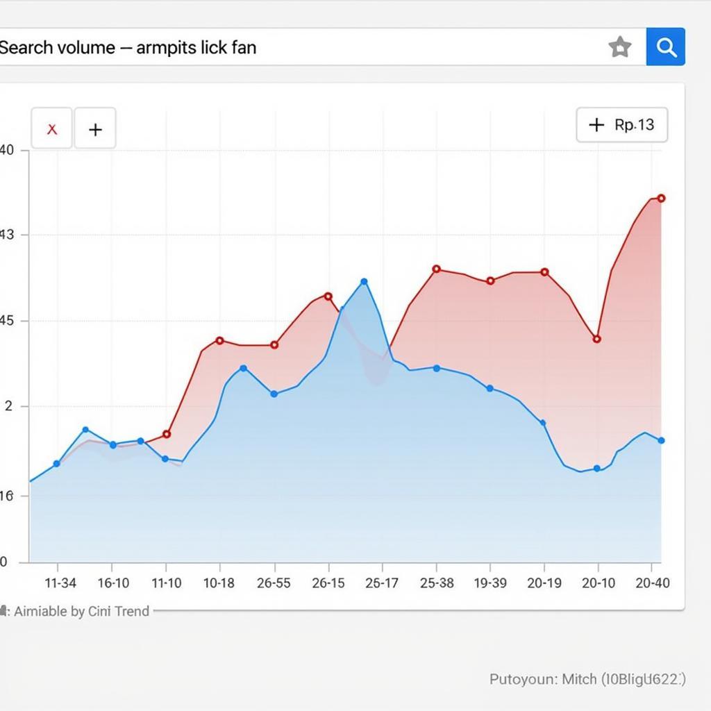 Analyzing the Search Trend of "Armpits Lick Fan"