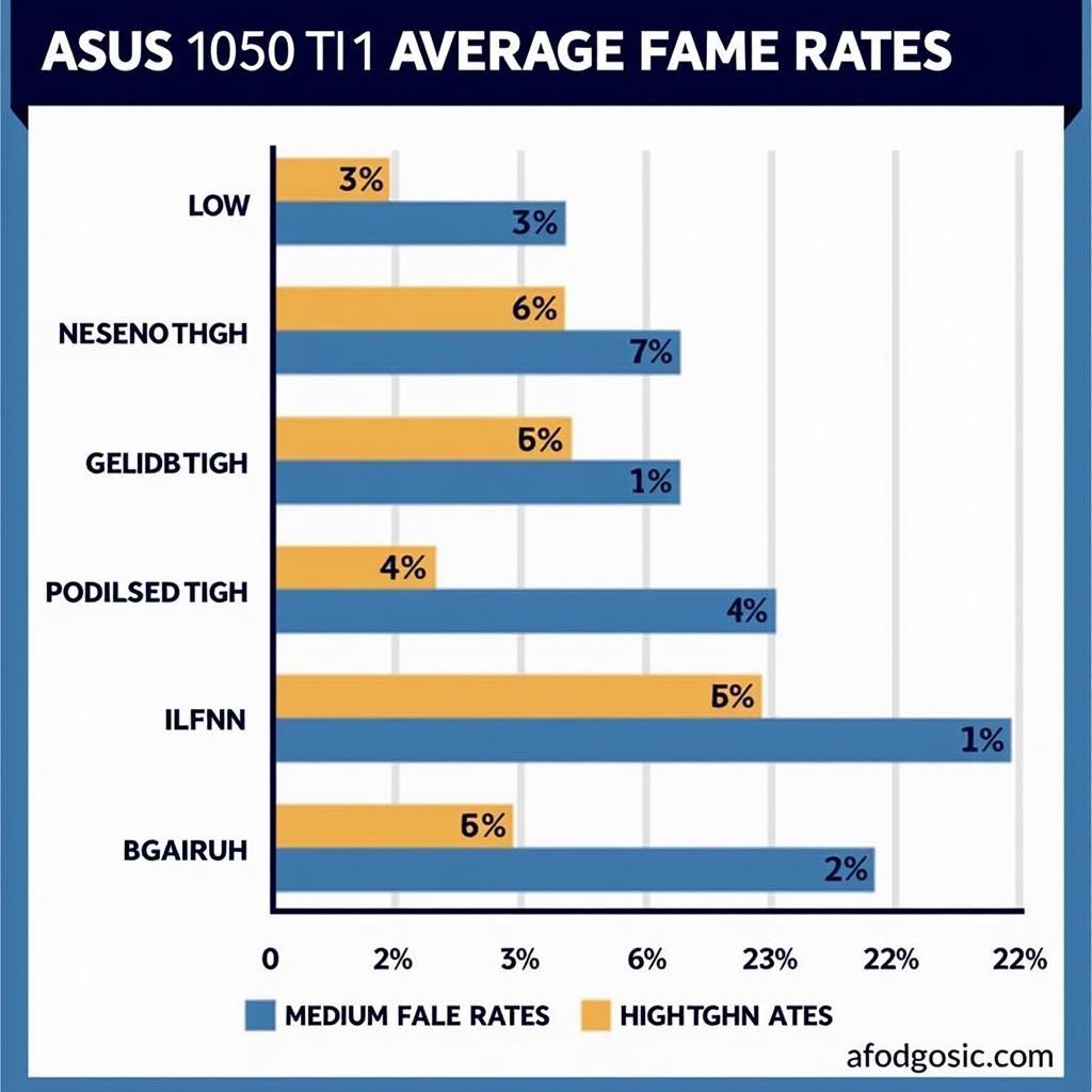 ASUS 1050ti 1 Fan Gaming Performance