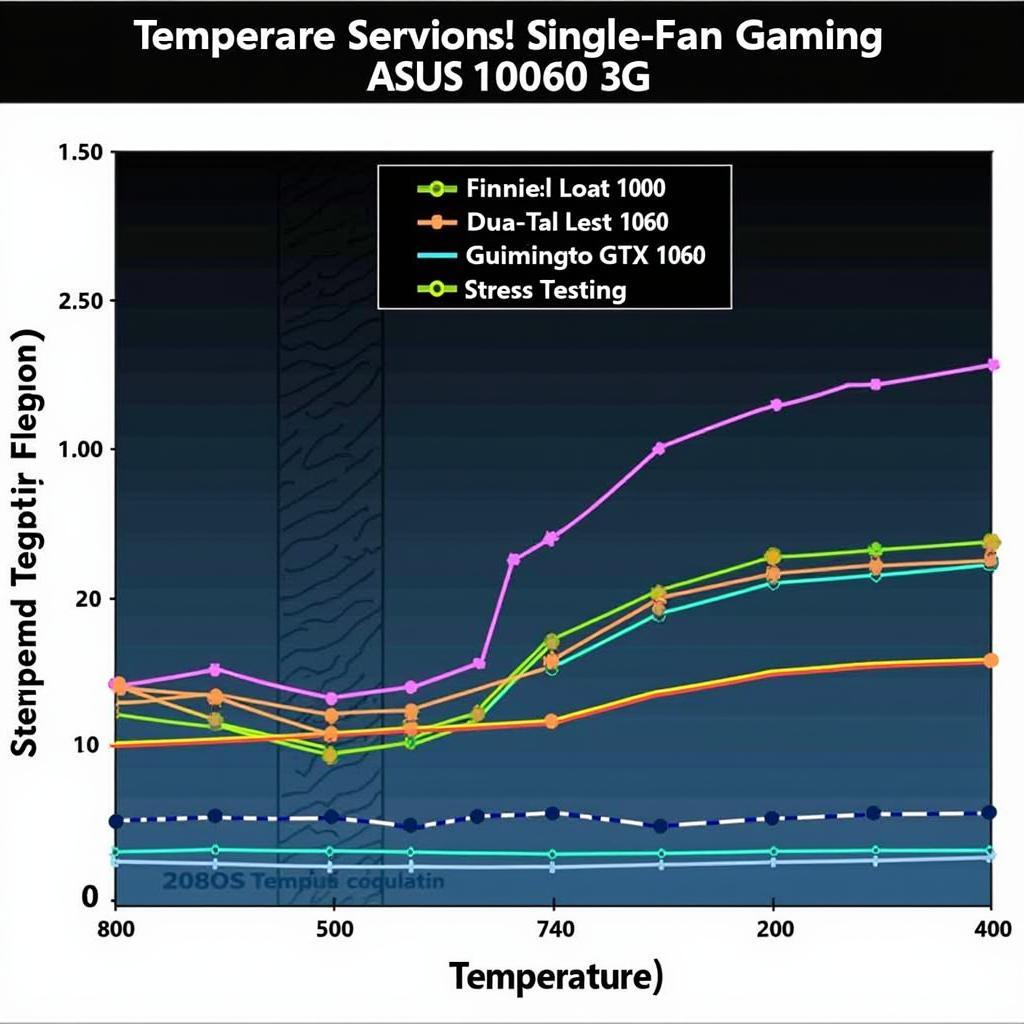 ASUS 1060 3G Single-Fan Cooling Performance