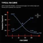 ASUS Dual GTX 1070 Fan Curve Graph