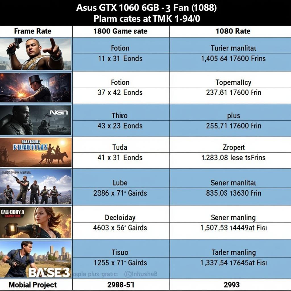 Asus GTX 1060 6GB 3 Fan Gaming Performance