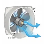 Diagram of Axial Fan Components