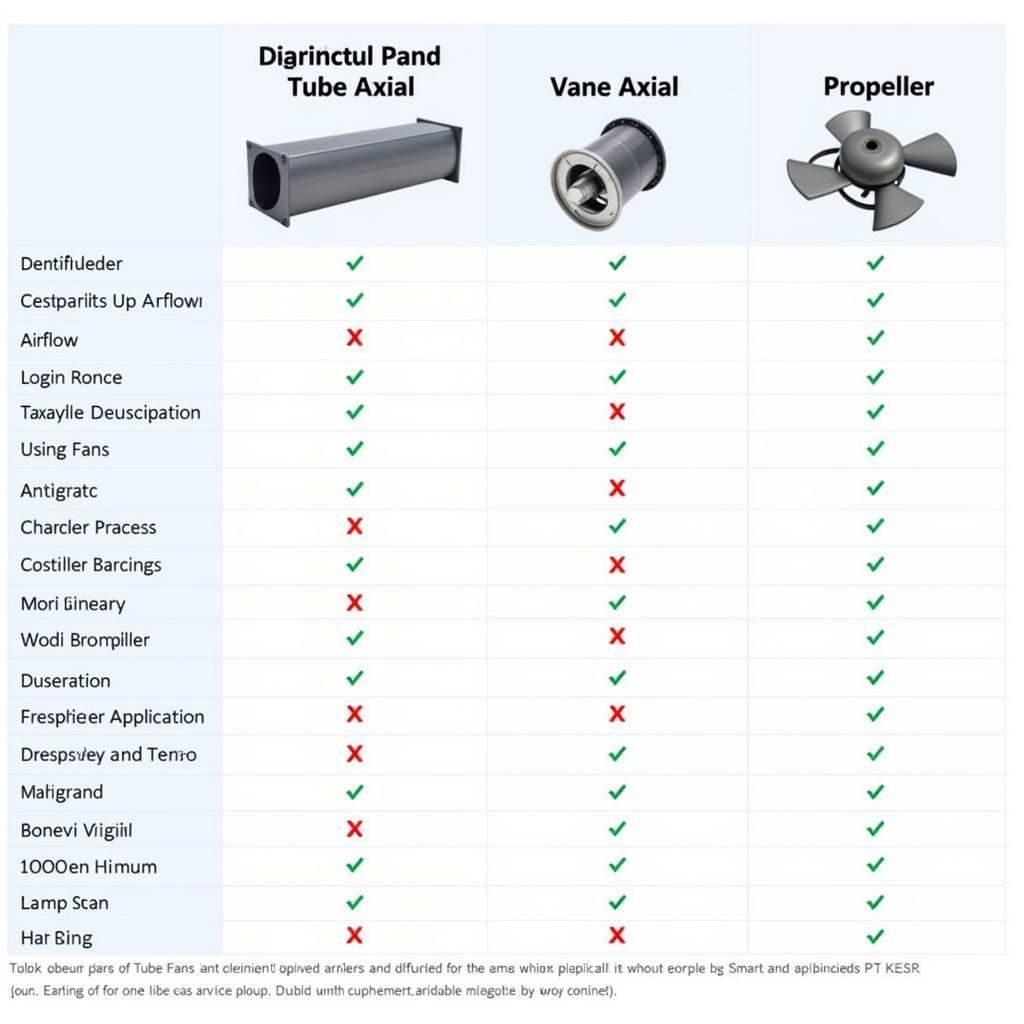 Axial Fan Types Comparison