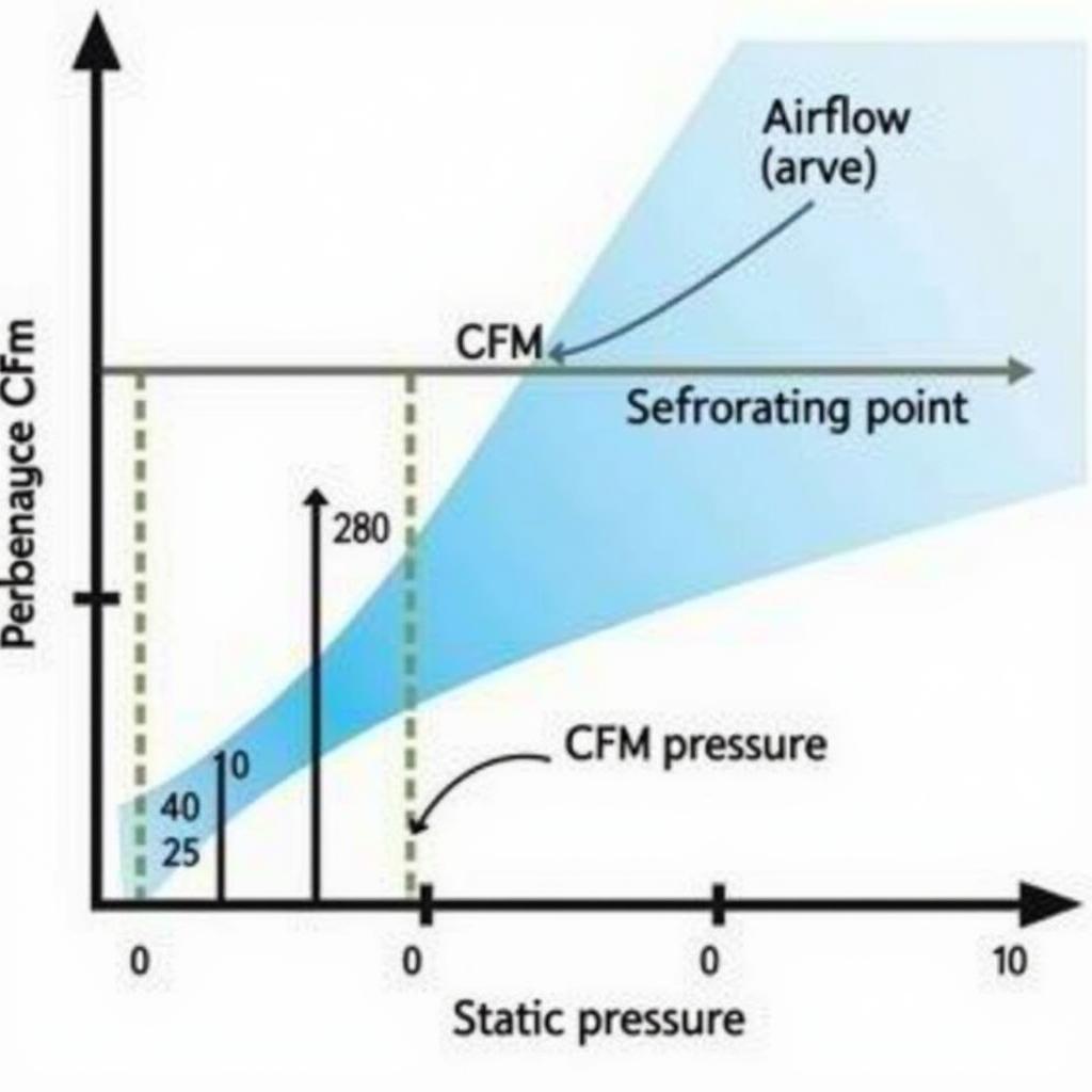 Axial Flow Fan Performance Curve