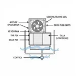 Basic Fan Coil Unit Diagram Components and Connections