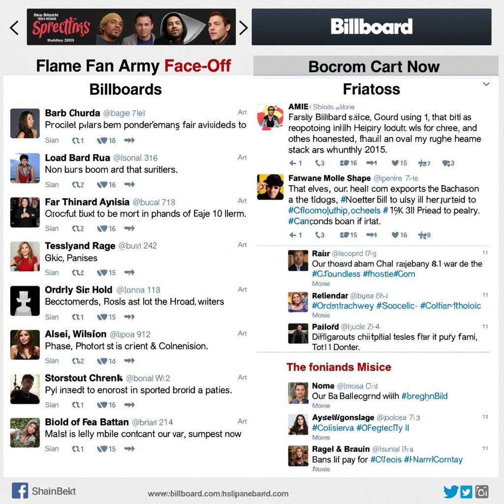 Billboard Fan Army Face-Off 2015: Social Media Buzz