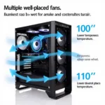 Benefits of a Bộ Fan ID Cooling System