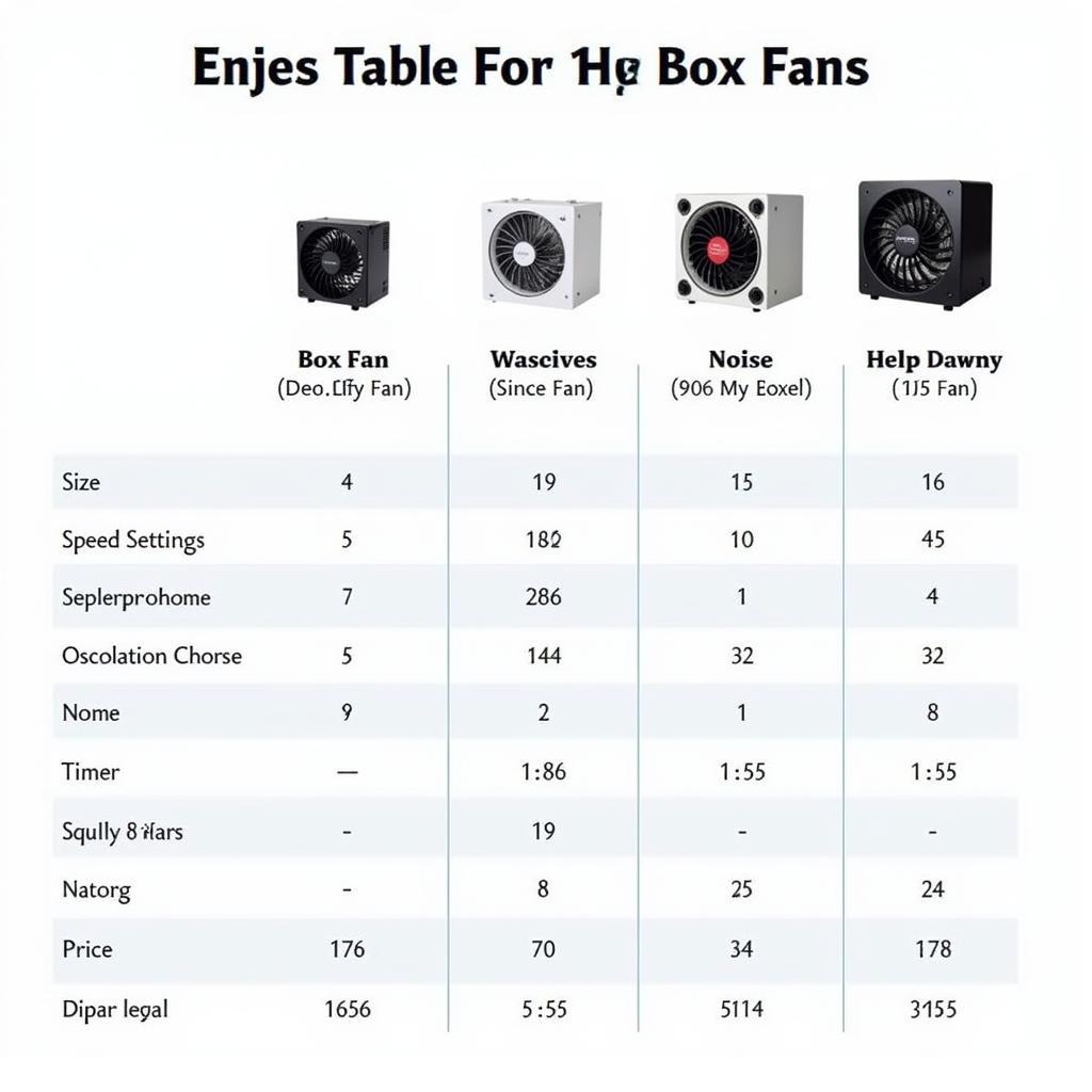 Comparing Different Box Fan Features