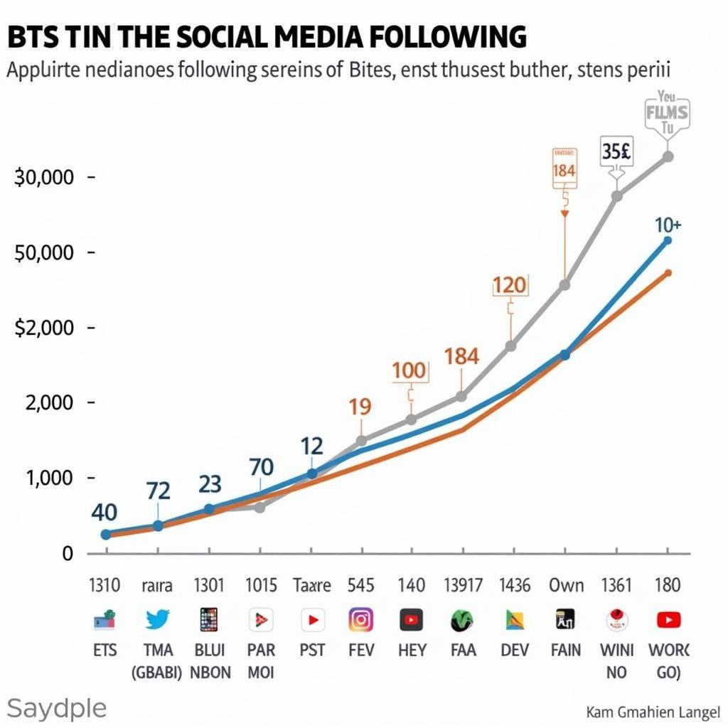 BTS Social Media Engagement