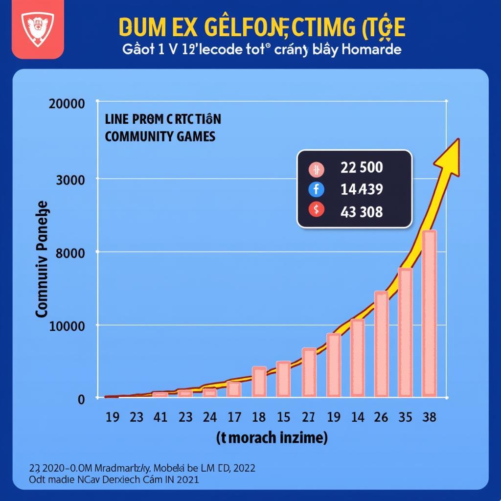 Cẩm Y Vệ Future Community Growth