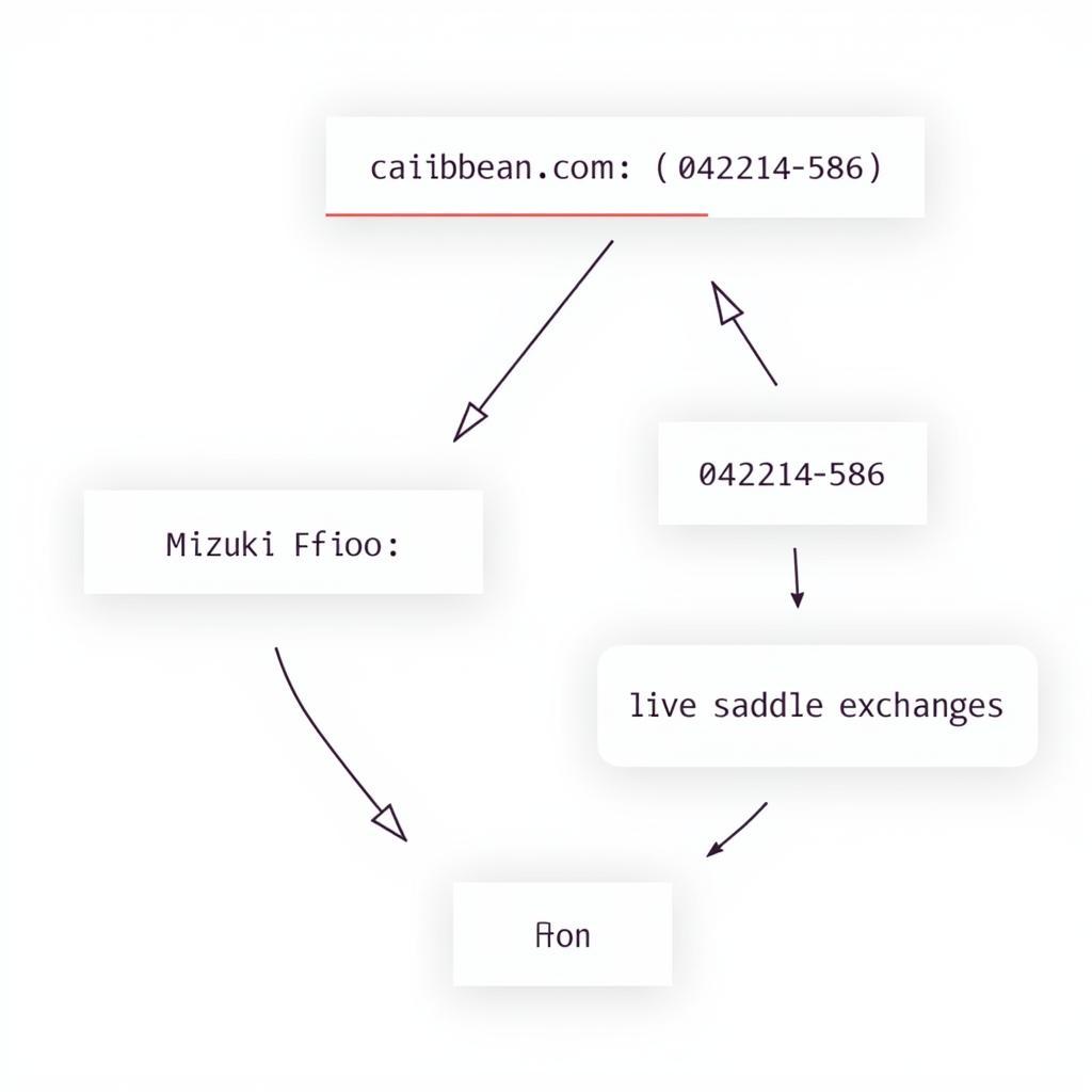 Analyzing the Search Term "caribbeancom 042214-586"