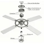 Ceiling Fan Wind Turbine Components Diagram