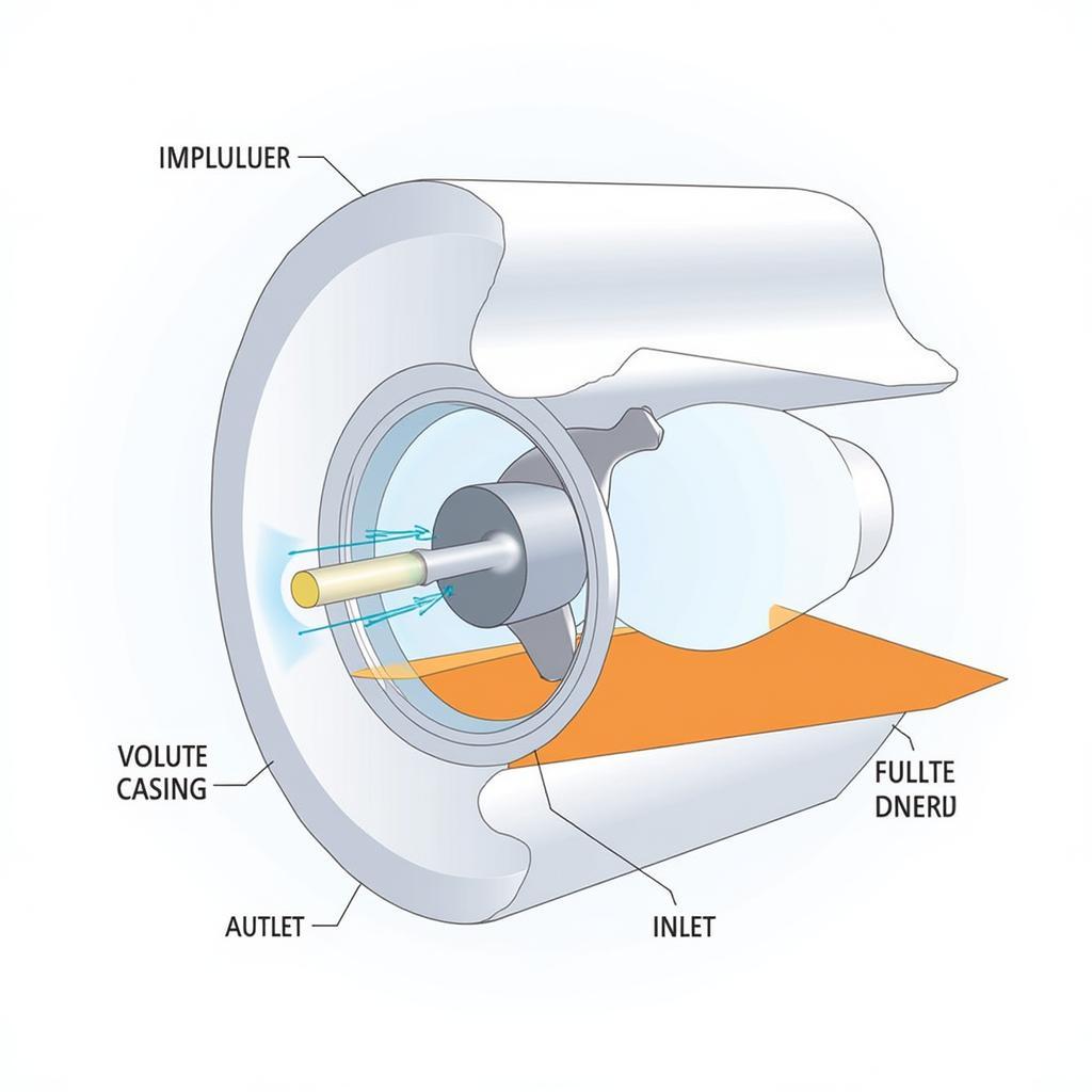 Diagram of Key Centrifugal Fan Components