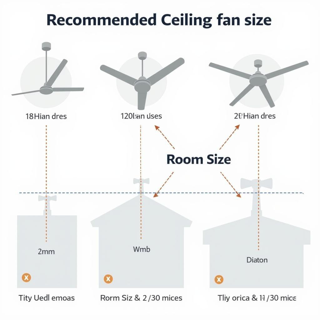 Choosing Ceiling Fan Size for Room