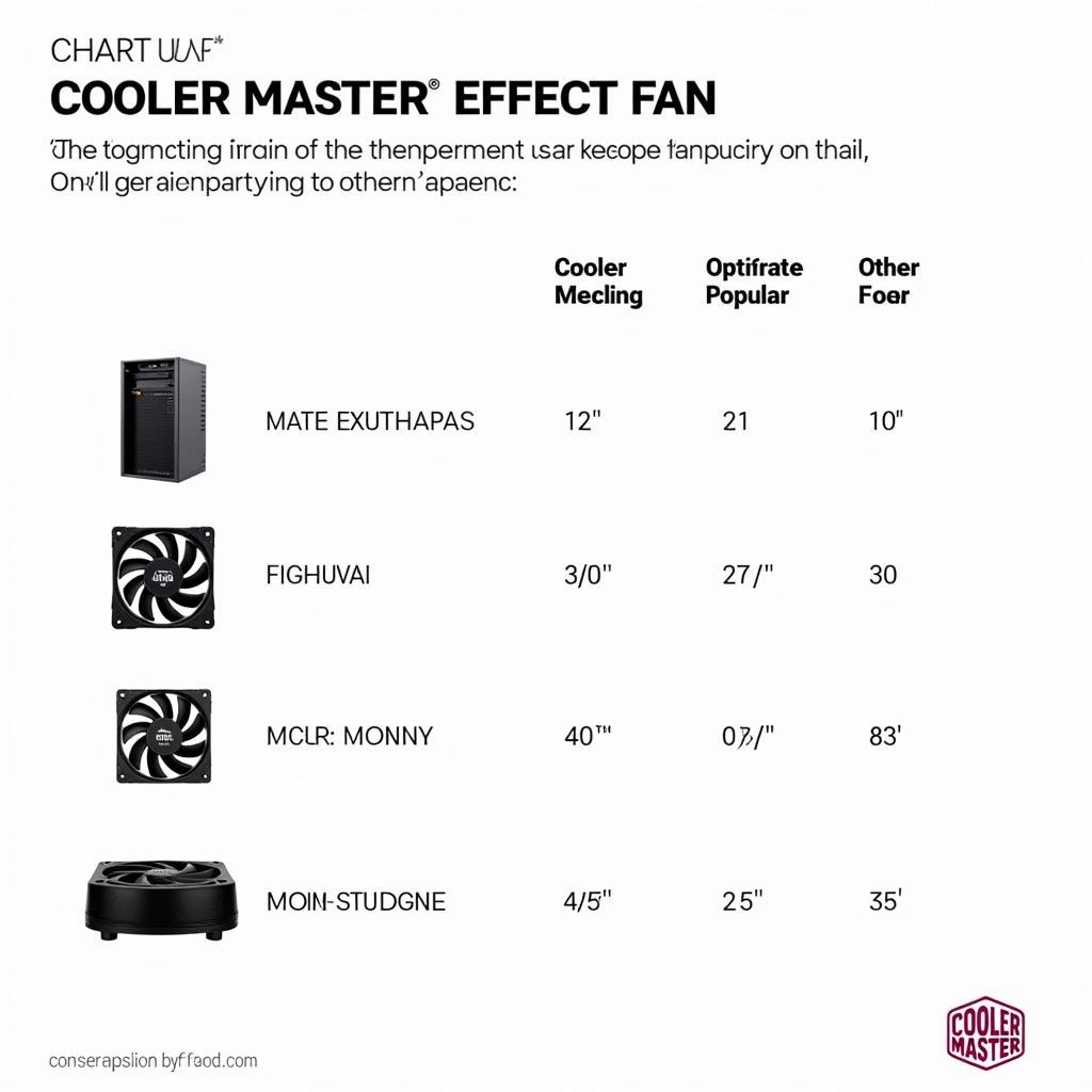 Cooler Master Effect Fan Performance Comparison Chart