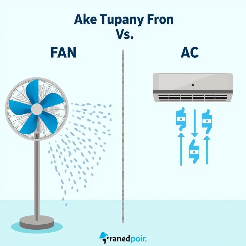 Cooling Fan vs AC Mechanism