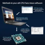 CPU Fan Testing Methods: Online and Offline Diagnostics