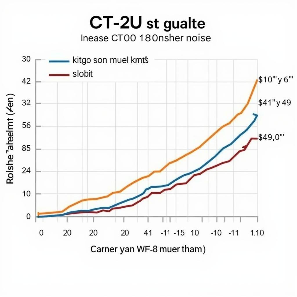 Chart comparing noise levels of different 12cm fans