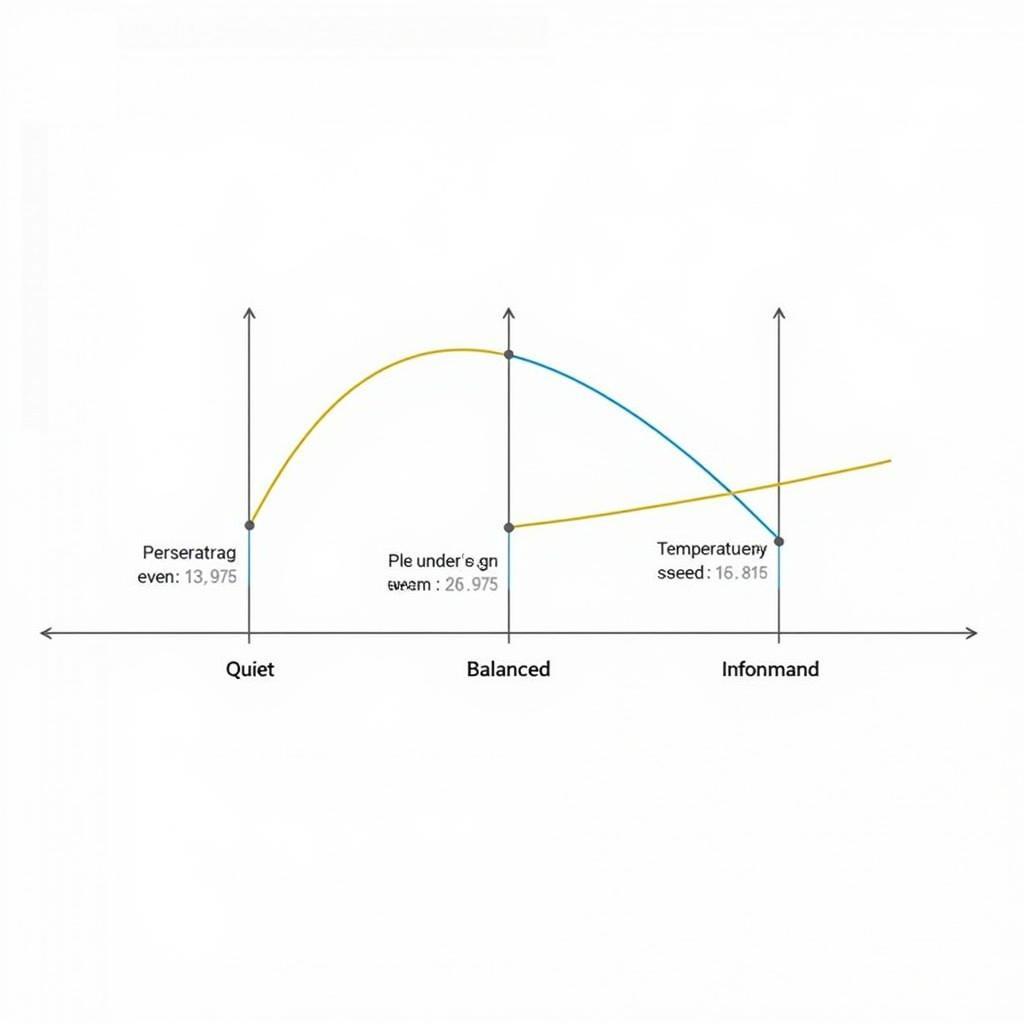 Custom Fan Curve Example