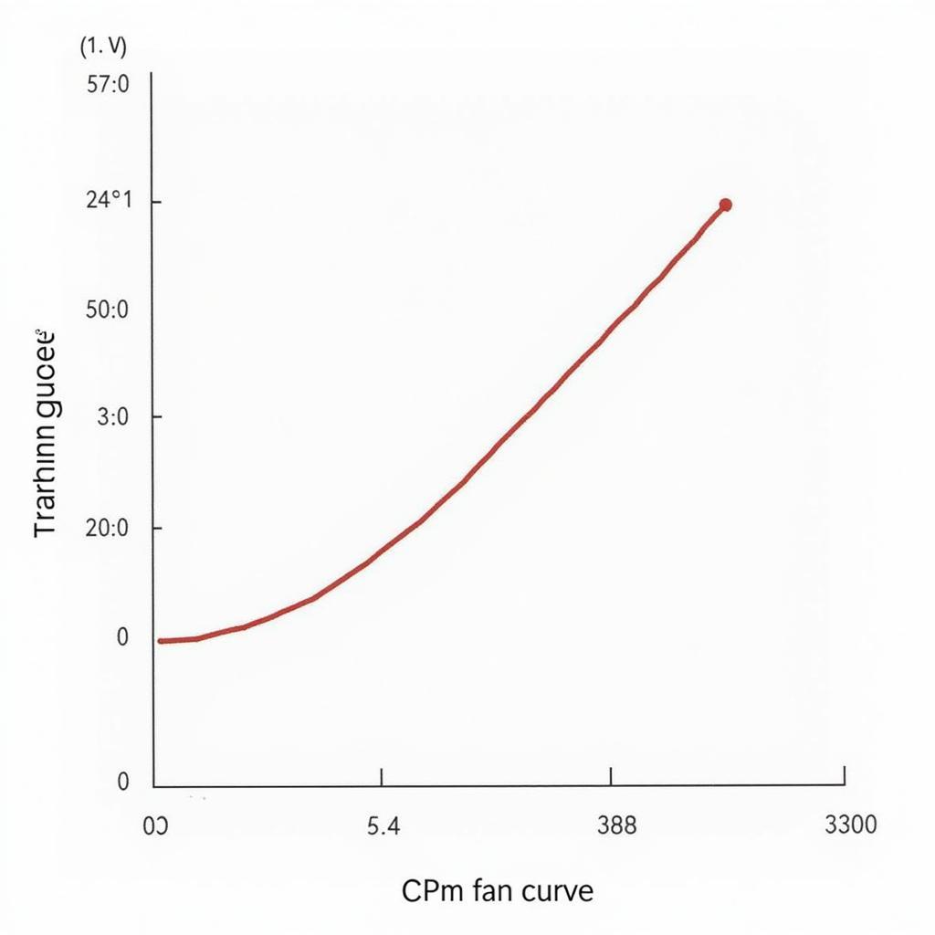 Custom Fan Curve Example