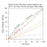 Examples of Custom Fan Curves for Different Applications