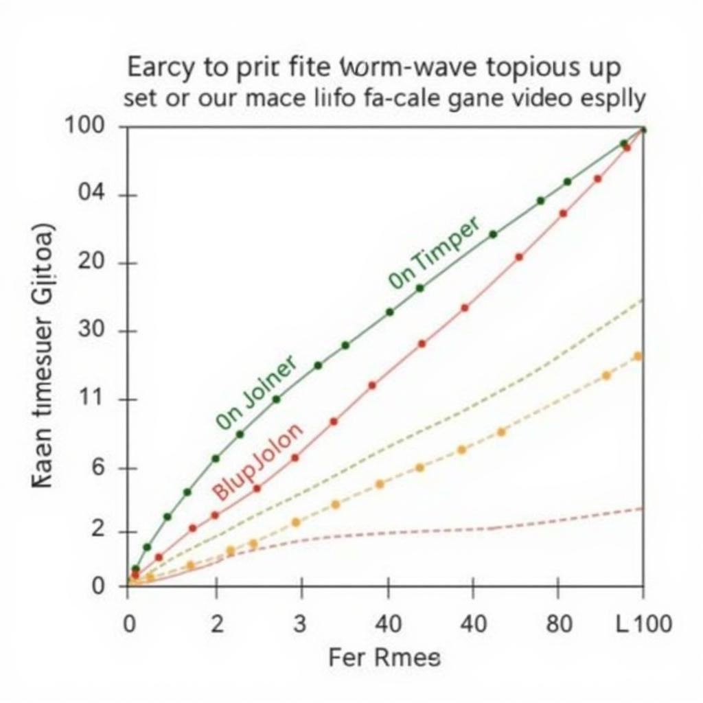 Examples of Custom Fan Curves for Different Applications