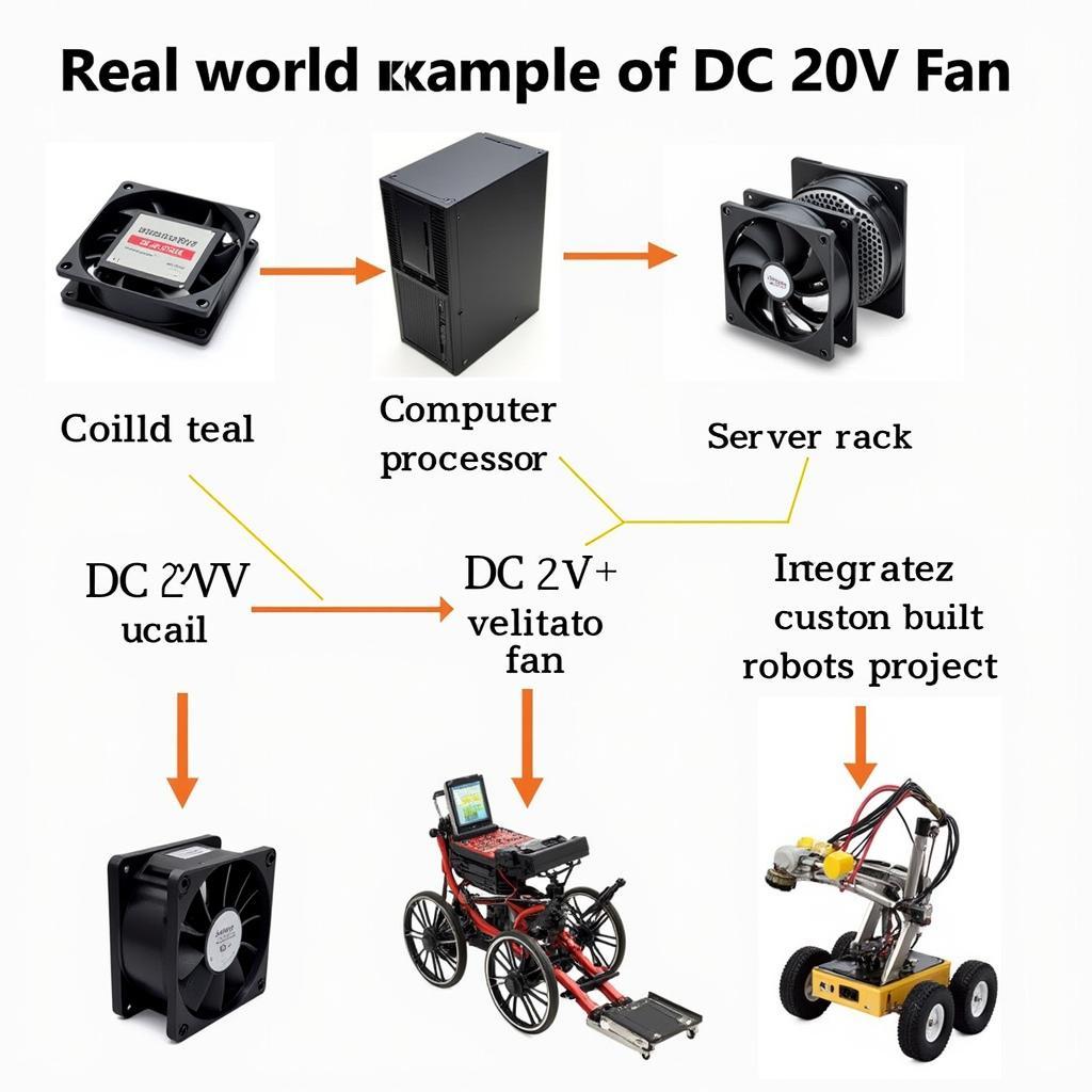 DC 20V Fan Application Examples