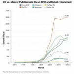 DC and Marvel Social Media Engagement Comparison