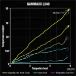 Deep Cool Gammaxx L240 Performance Benchmarks