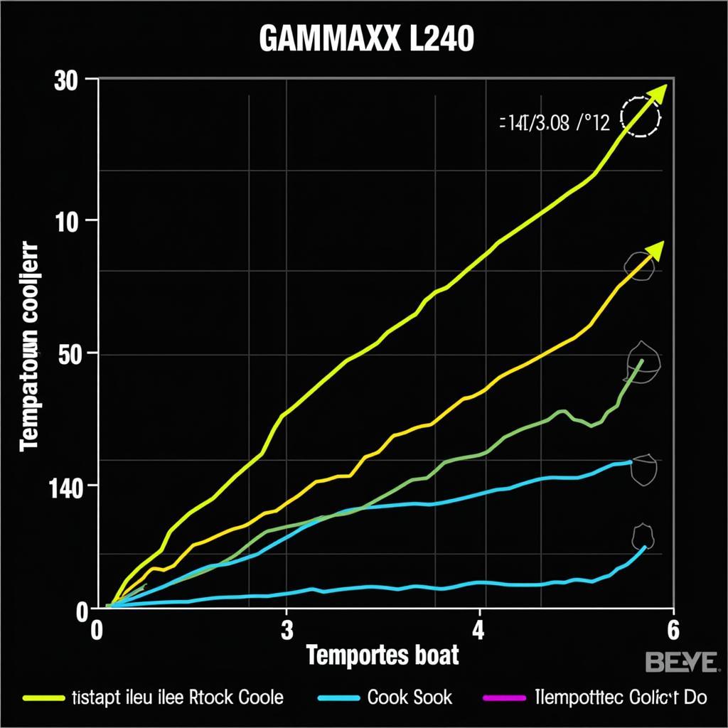 Deep Cool Gammaxx L240 Performance Benchmarks