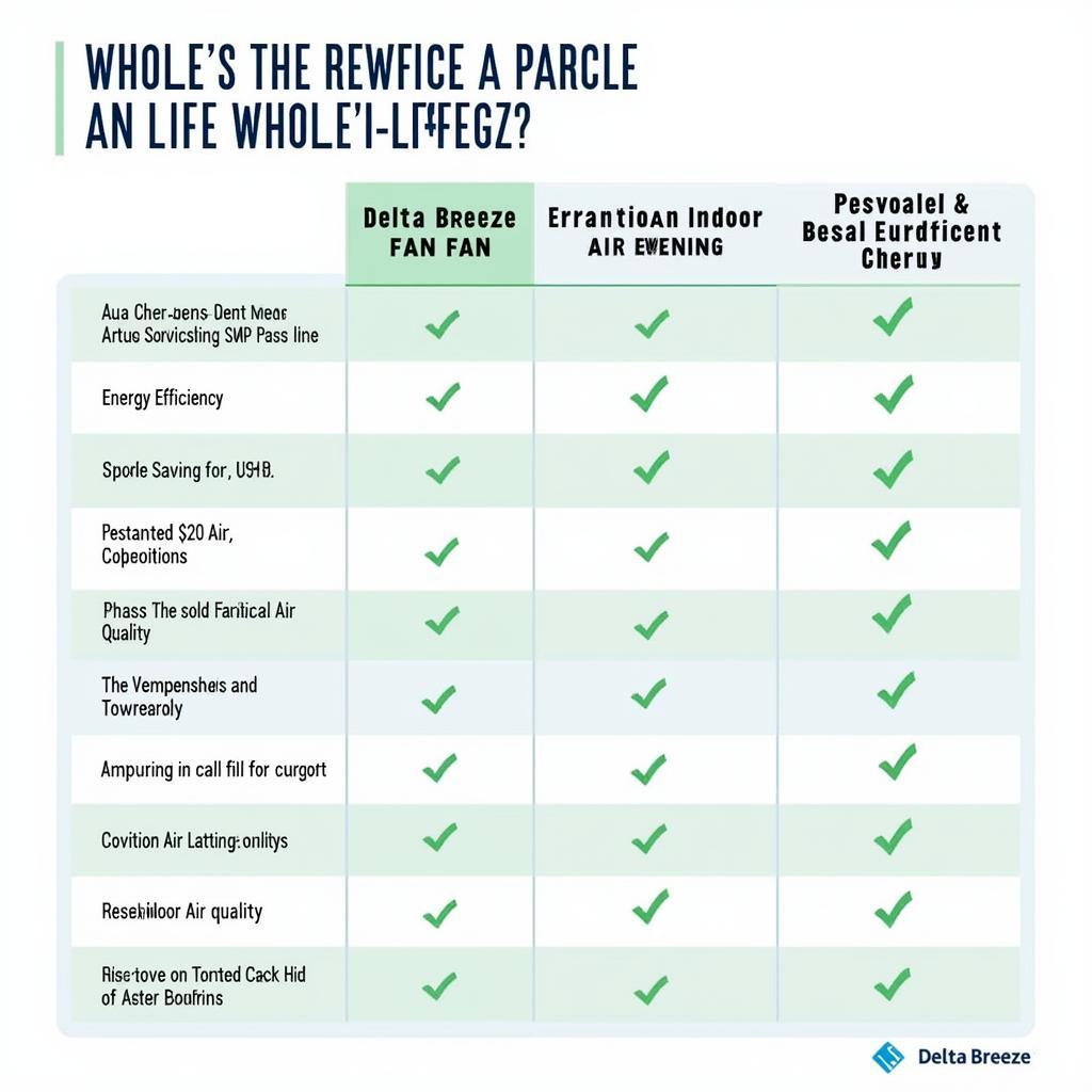 Comparing Benefits of Delta Breeze Whole House Fans vs. AC