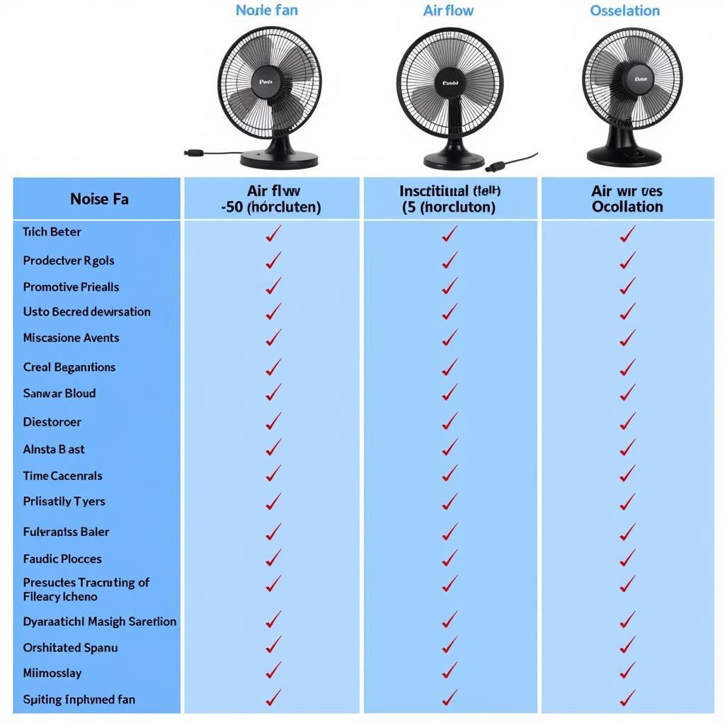 Comparing Desk Fan Features