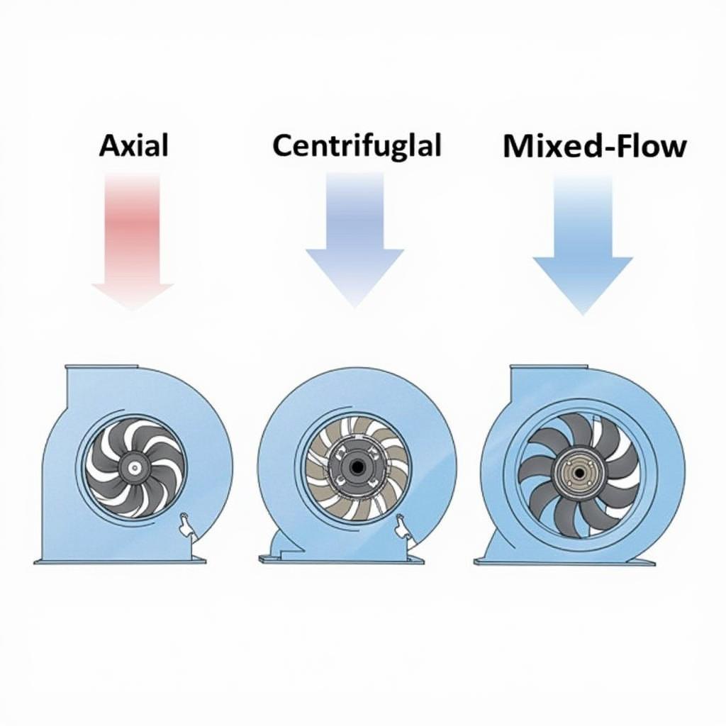 Different Types of Industrial Fans