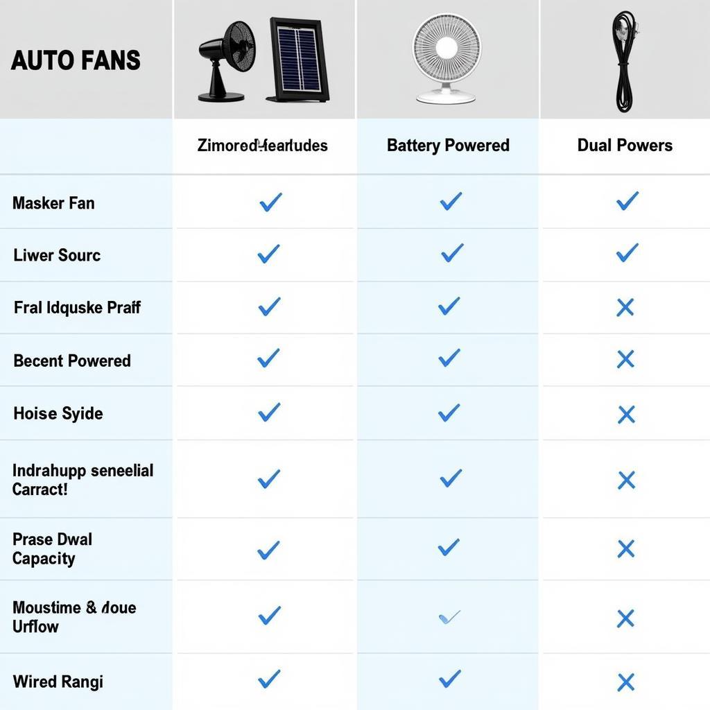 Different Types of Auto Fans