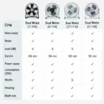 Dual Motor Fan Comparison Chart