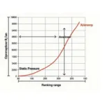 Graph illustrating the performance characteristics of ebmpapst R1G190 fans, showing airflow and static pressure.