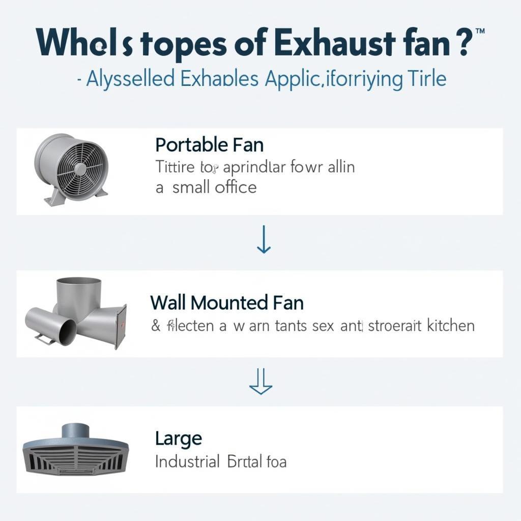 Exhaust Fan Types for Various Applications