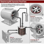 Explosion Proof Fan Installation