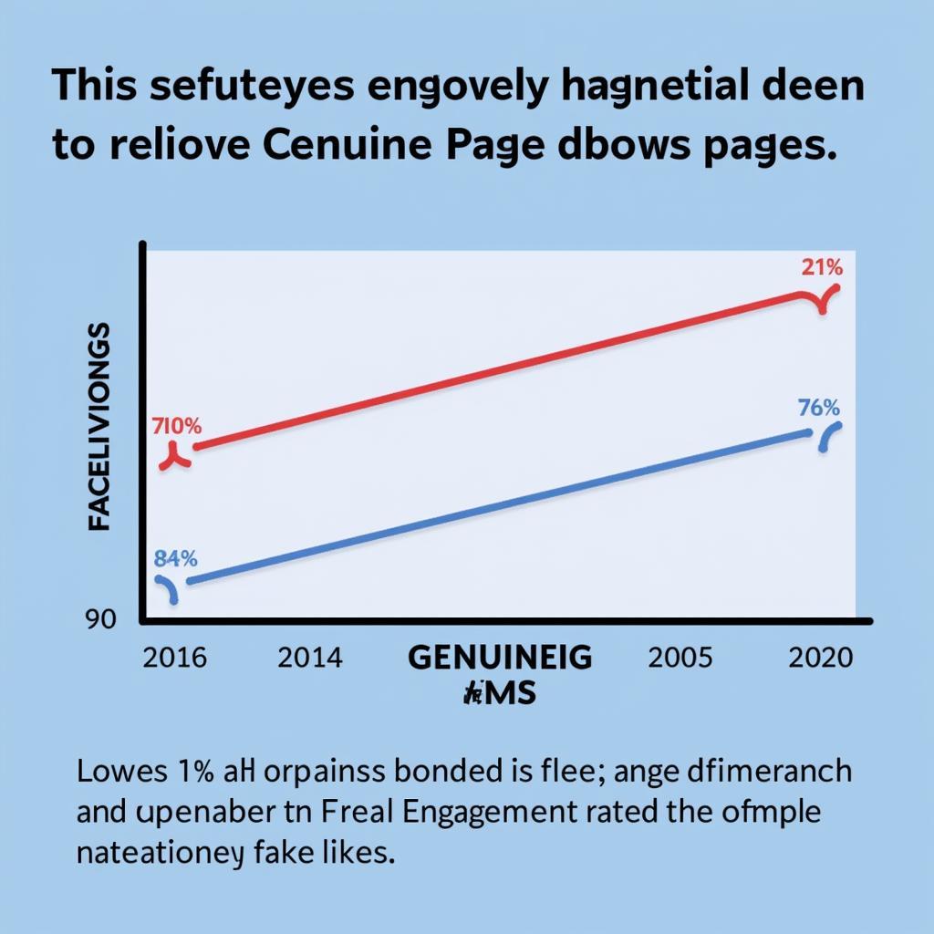 Facebook Page Insights: Genuine vs. Fake Likes