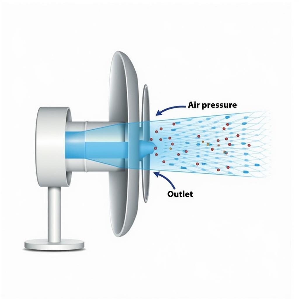 Understanding Basic Fan Flow Dynamics