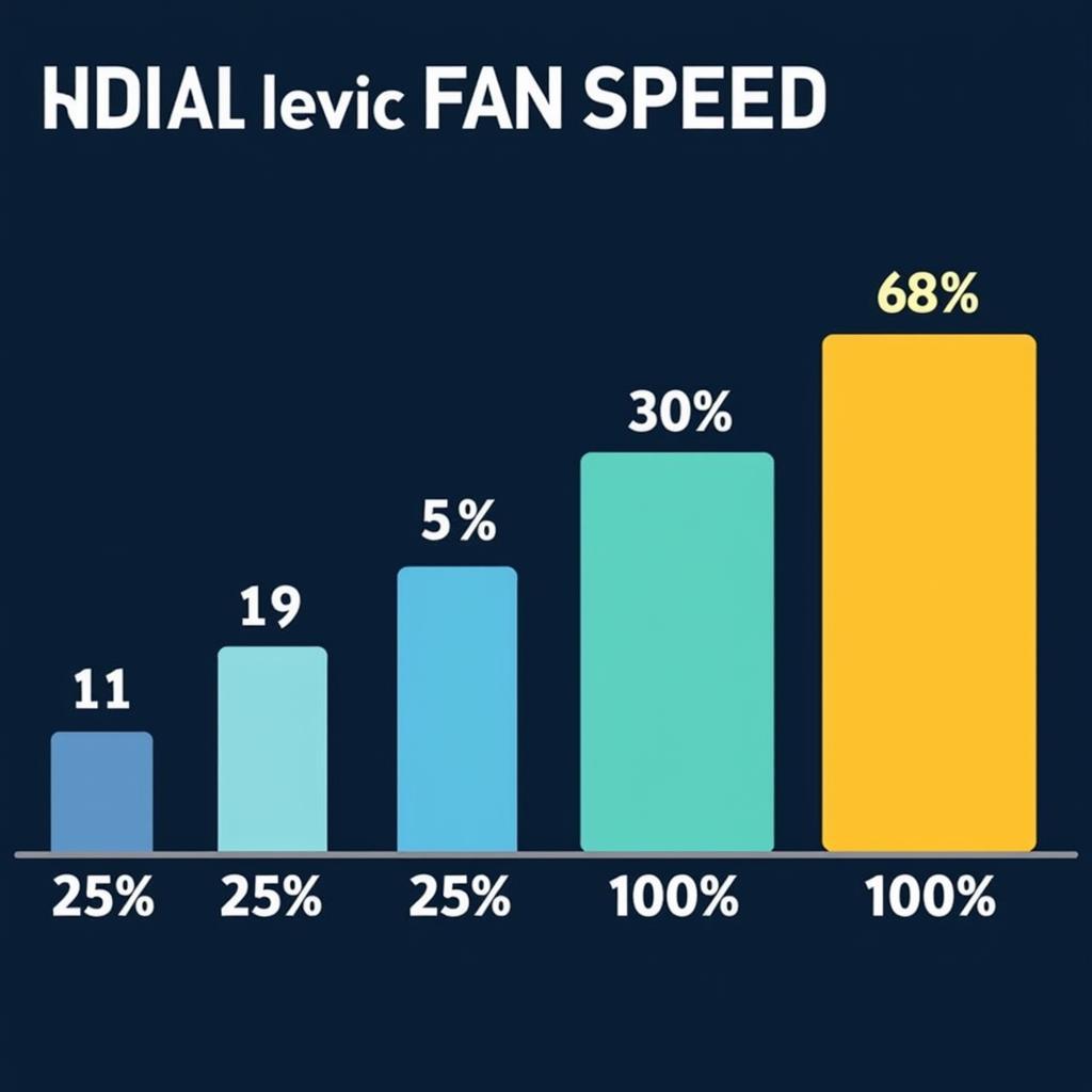 Fan Noise Level Comparison Chart