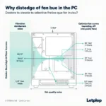 Fan Noise Reduction Techniques