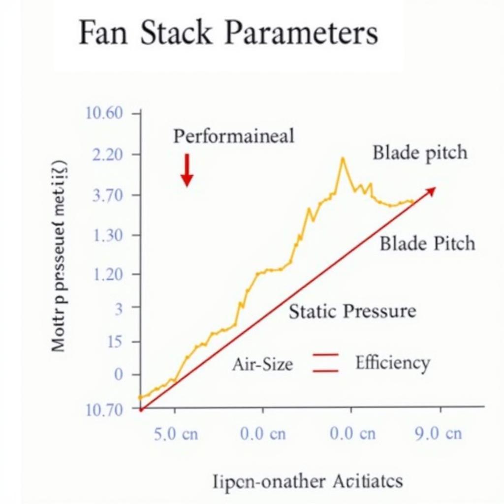 Fan Stack Images: Performance Analysis