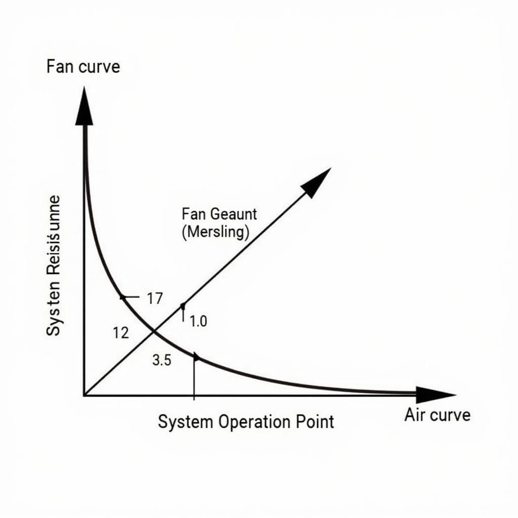 Diagram of Fan System Operation Point