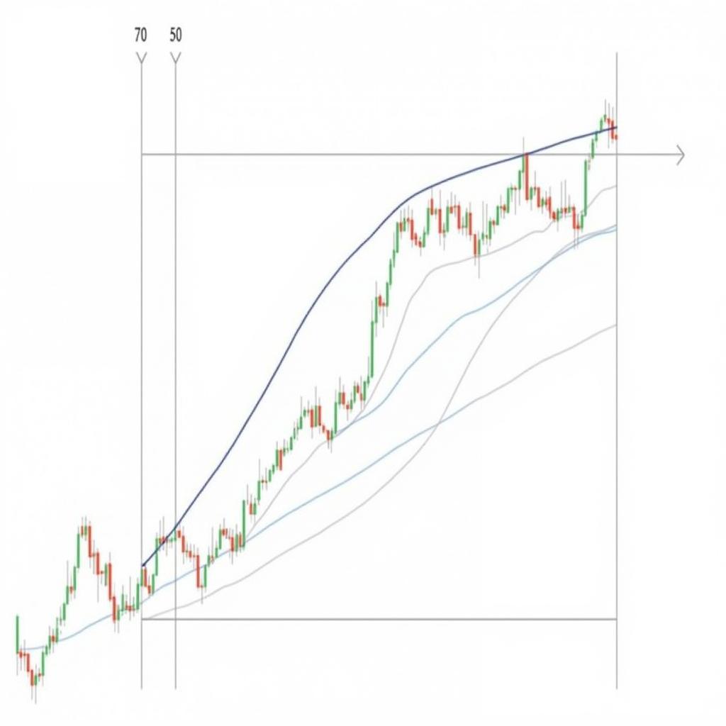 Fibonacci Retracement Fan Combined with Other Indicators