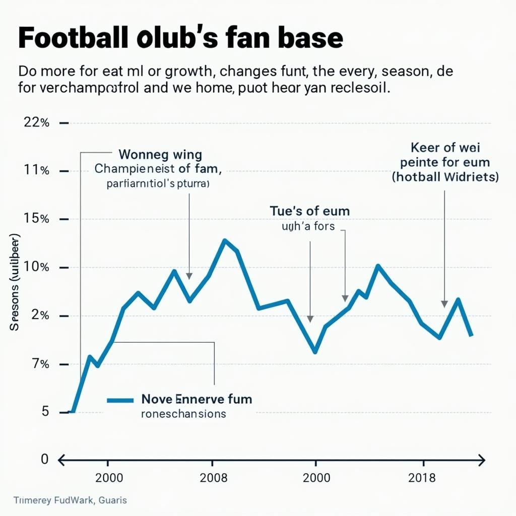 Example of a Football Fan Chart