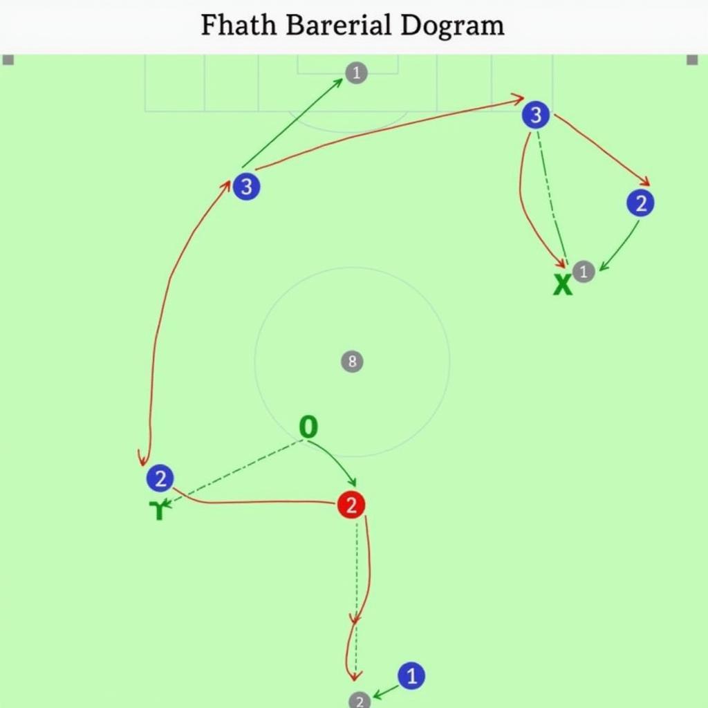 Football Match Tactical Analysis