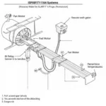 Ford Taurus 2-Speed Fan Diagram