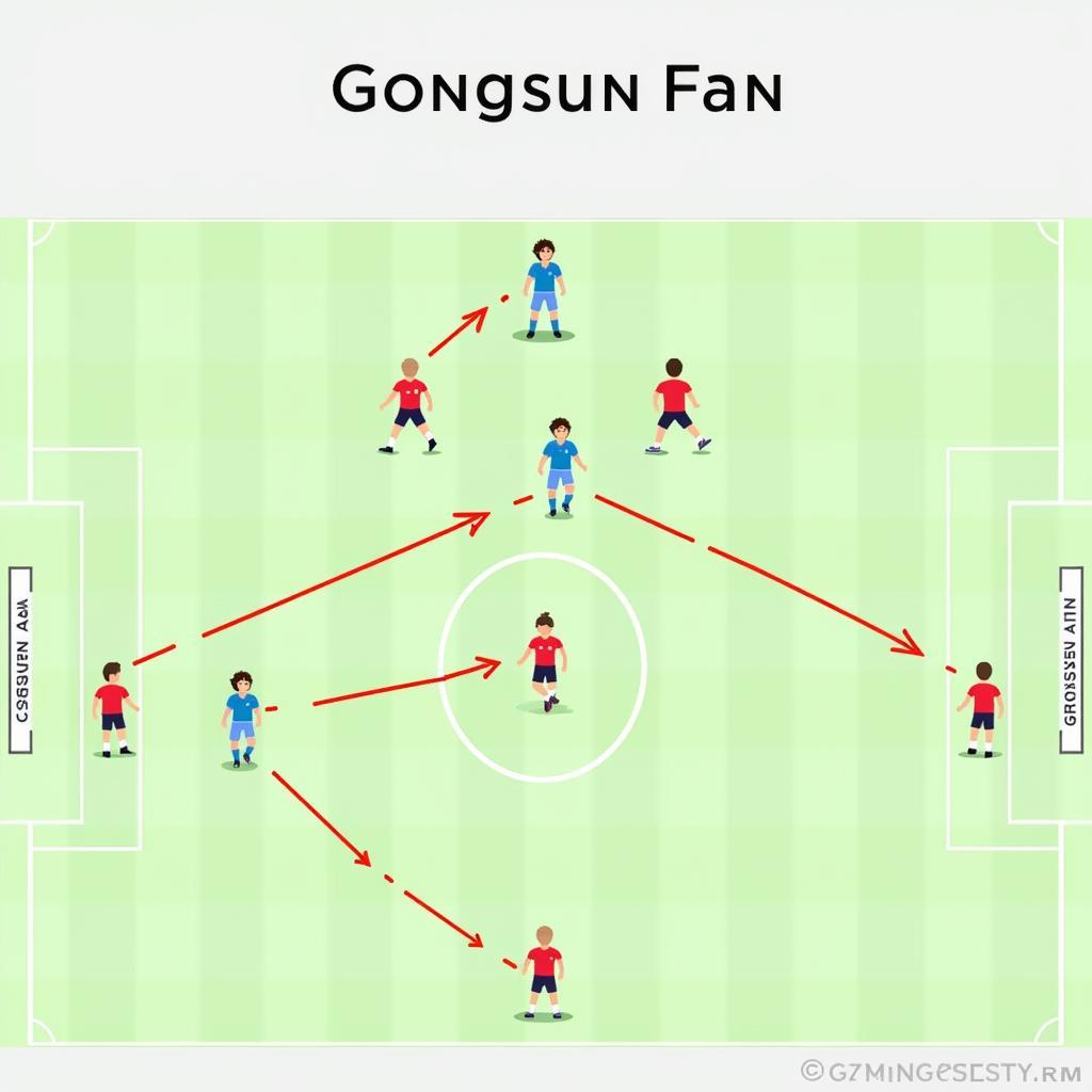 Tactical Analysis of Gongsun Fan's Playing Style