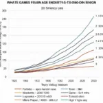 GTX 1060 6GB Gigabyte 3 Fan White Performance Benchmarks